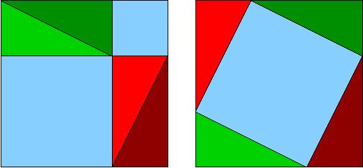 Pythagorian Theorem Why Does the Pythagorean Theorem work?