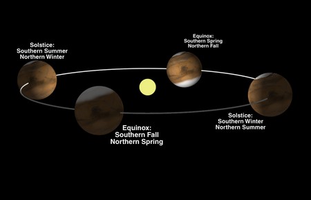 Mars Seasons Why Does Mars Have Seasons 