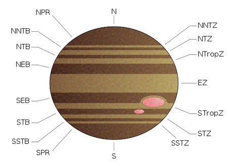 Jupiter Cloud Bands Why Does Jupiter Have Several Distinct Cloud Layers  