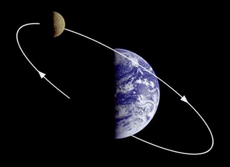   Why Does Earth Rotate?